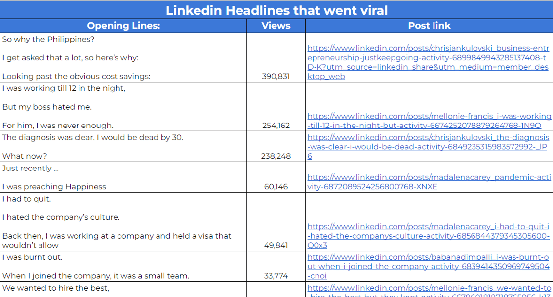 Linkedin Swipe file